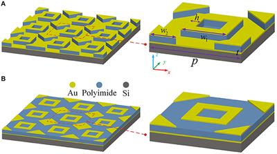 A Three-Dimensional Dual-Band Terahertz Perfect Absorber as a Highly Sensitive Sensor